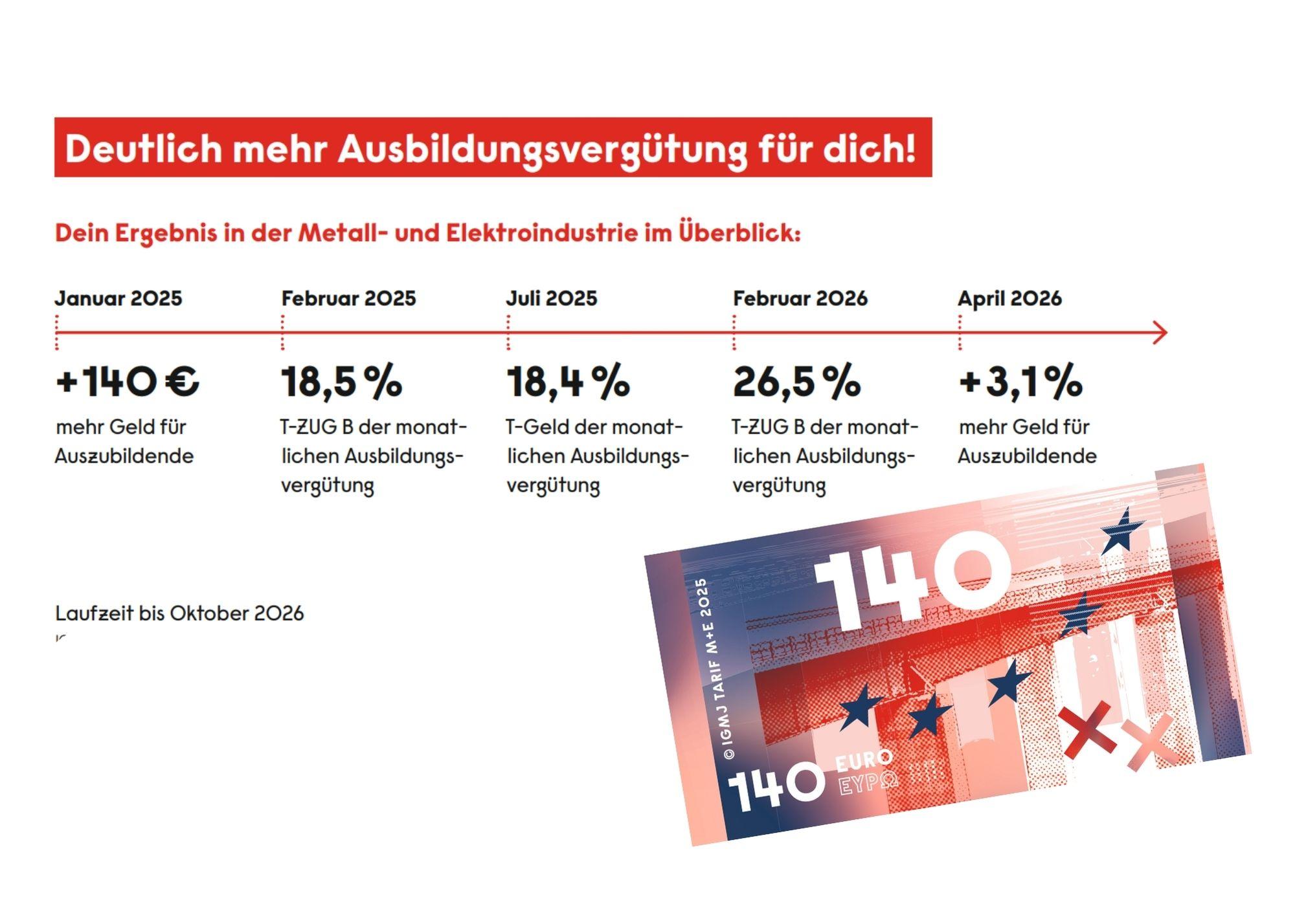Mehr_Ausbildungsvergütung_2024