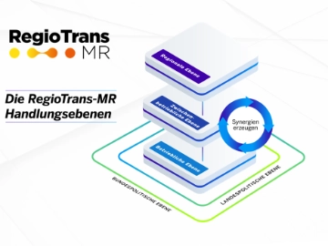 Projekt RegioTrans-MR führt Potenzialanalyse zur Raumfahrt durch